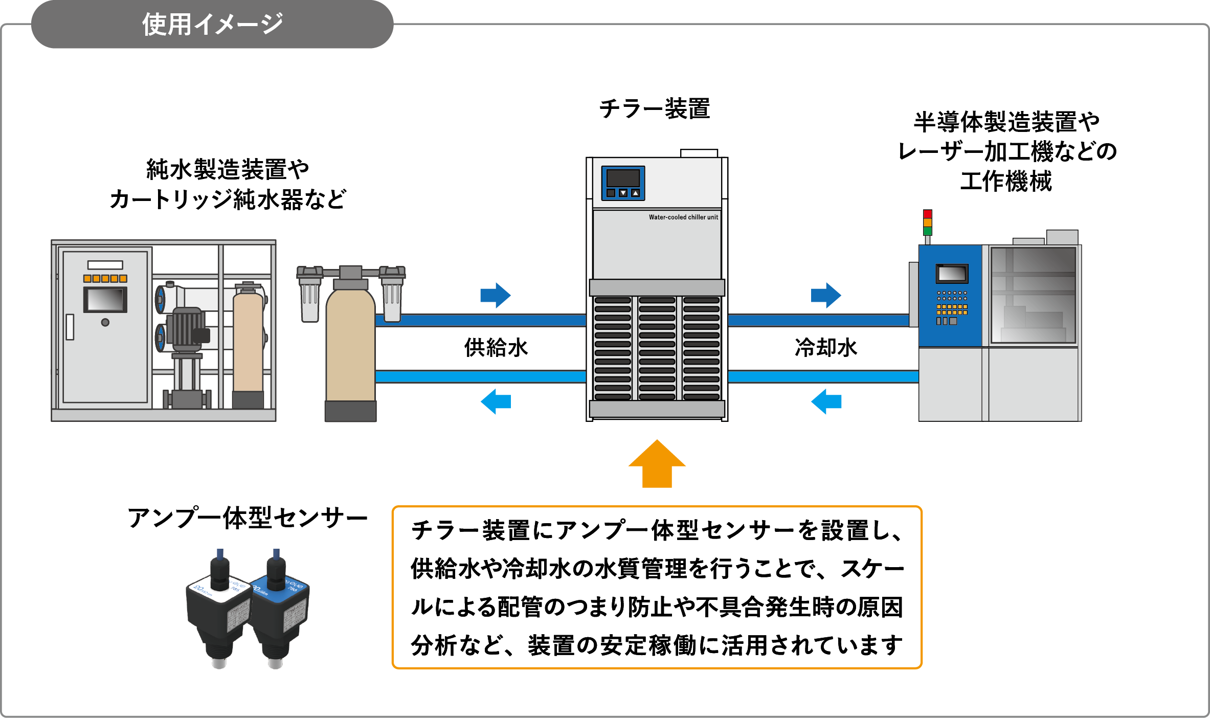 チラー装置での水質管理_使用イメージ